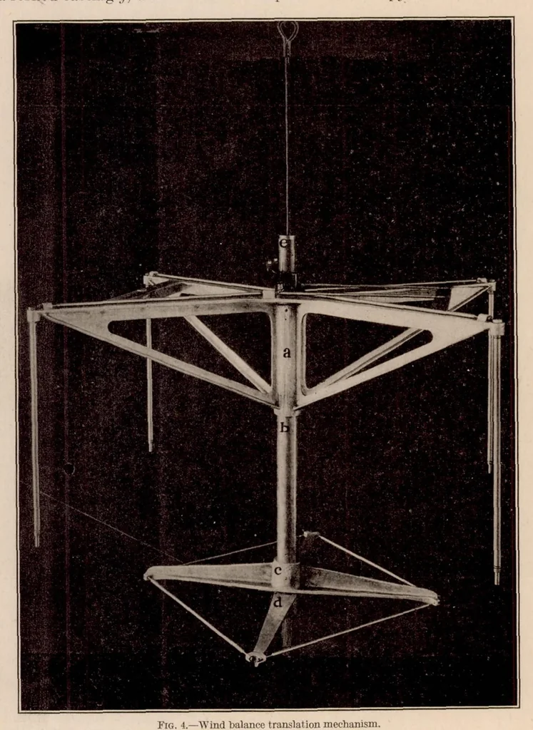 An illustration from The Six-Component Wind Balance, 1923, leaf 7