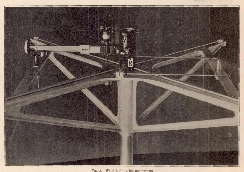 An illustration from The Six-Component Wind Balance, 1923, leaf 8