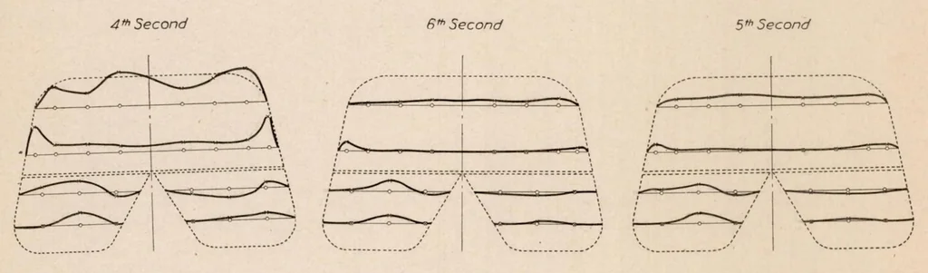 An illustration from The Pressure Distribution over the Horizontal Tail Surfaces of an Airplane III, 1923, leaf 16