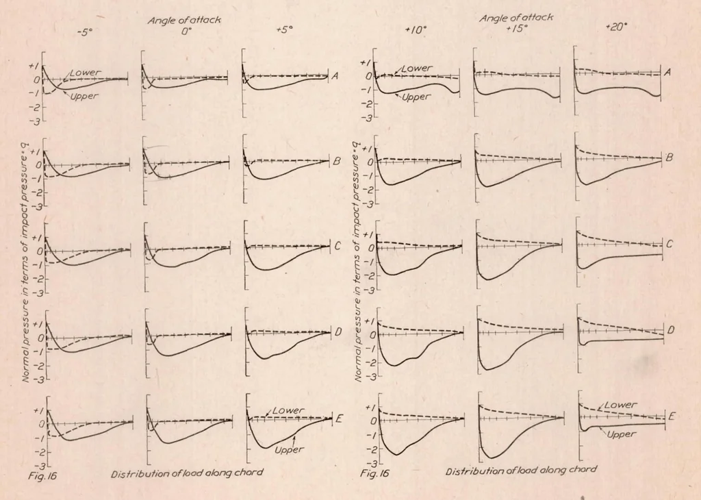 An illustration from , 1923, leaf 14
