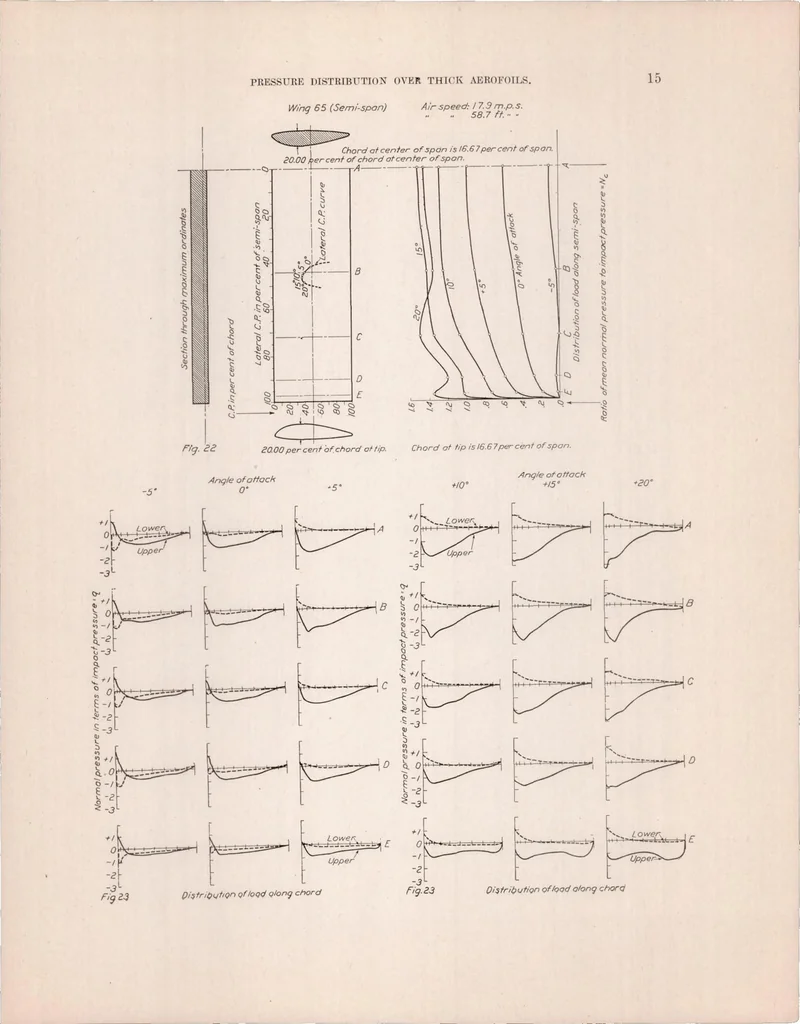 An illustration from , 1923, leaf 18