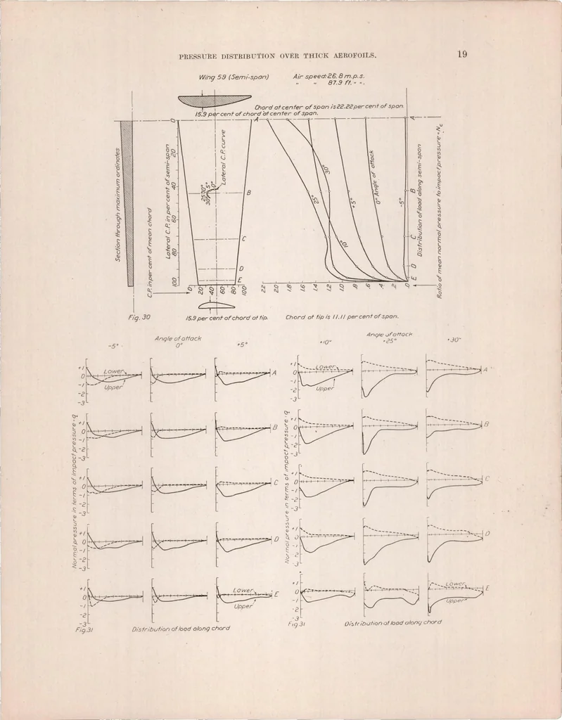 An illustration from , 1923, leaf 22
