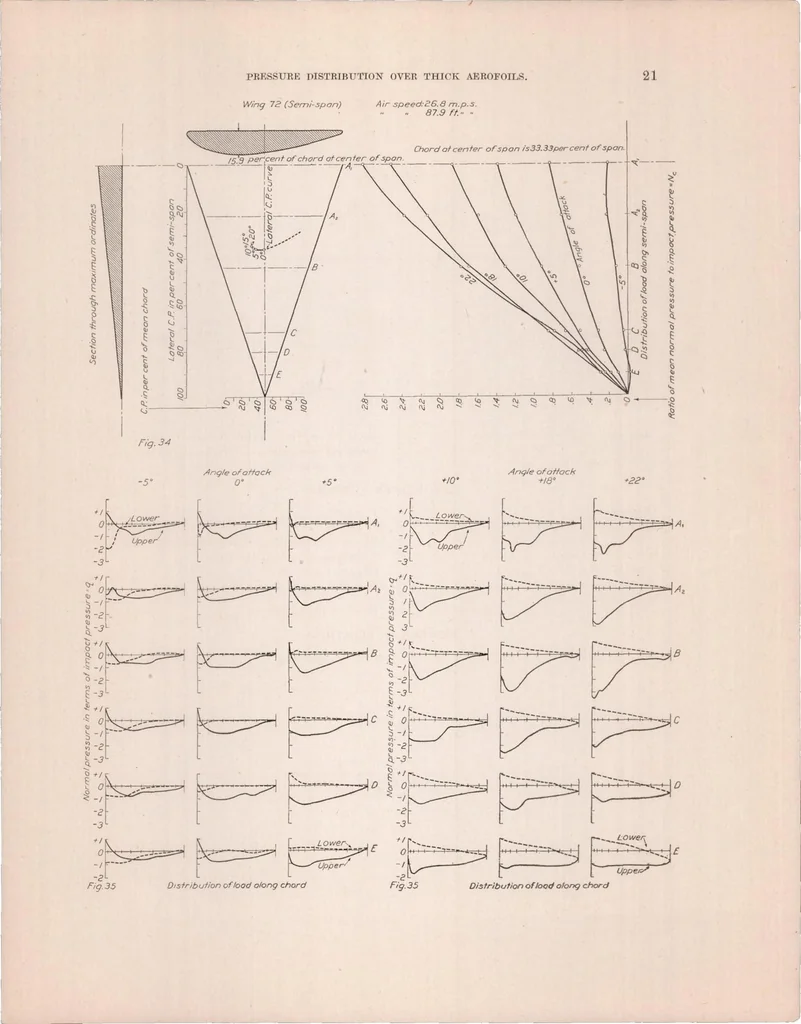 An illustration from , 1923, leaf 24