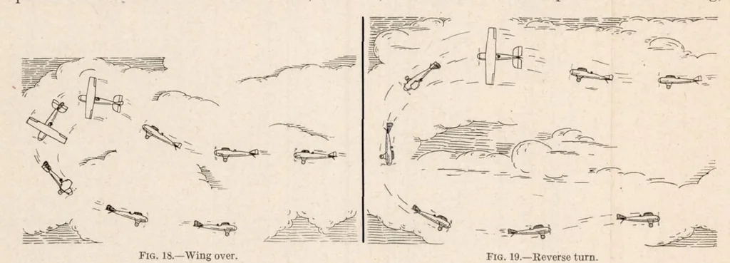 An illustration from Controllability and Maneuverability of Airplanes, 1923, leaf 15