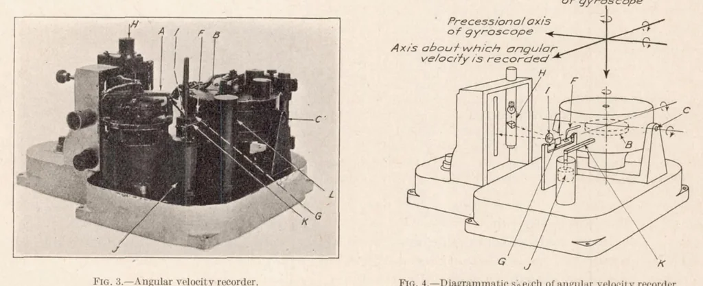 An illustration from A Study of Airplane Maneuvers with Special Reference to Angular Velocities, 1923, leaf 4
