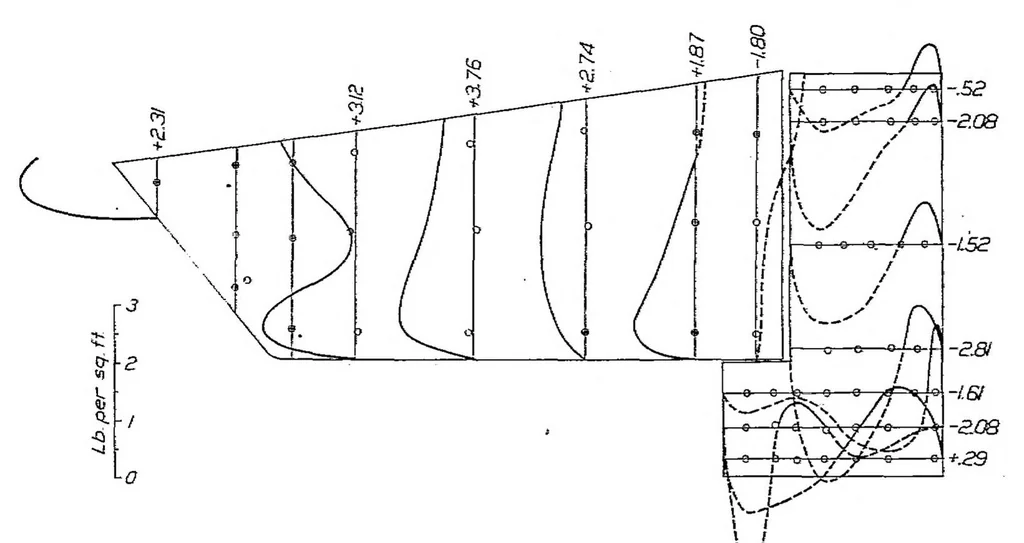 An illustration from Annual Report of the National Advisory Committee for Aeronautics (9Th).Administrative Report Including Technical Reports Nos. 159 to 185, 1924, leaf 73