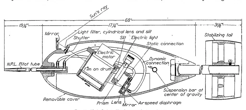 An illustration from Annual Report of the National Advisory Committee for Aeronautics (9Th).Administrative Report Including Technical Reports Nos. 159 to 185, 1924, leaf 76