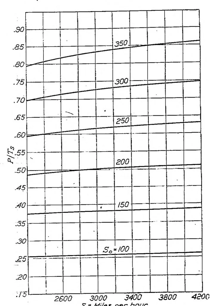 An illustration from Jet propulsion for airplanes, 1924, leaf 15