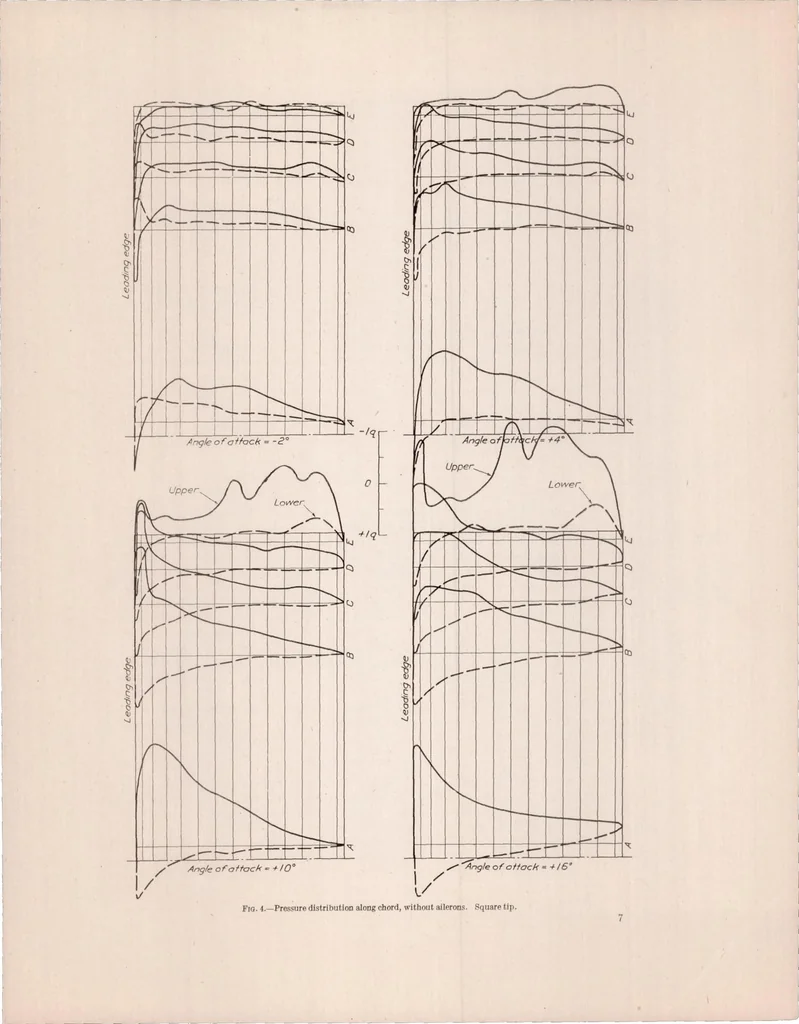 An illustration from The Distribution of Lift Over Wing Tips and Ailerons, 1924, leaf 8