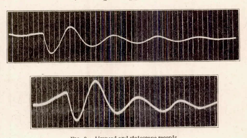 An illustration from Complete Study of Longitudinal Oscillation of a VE-7 Airplane, 1924, leaf 5