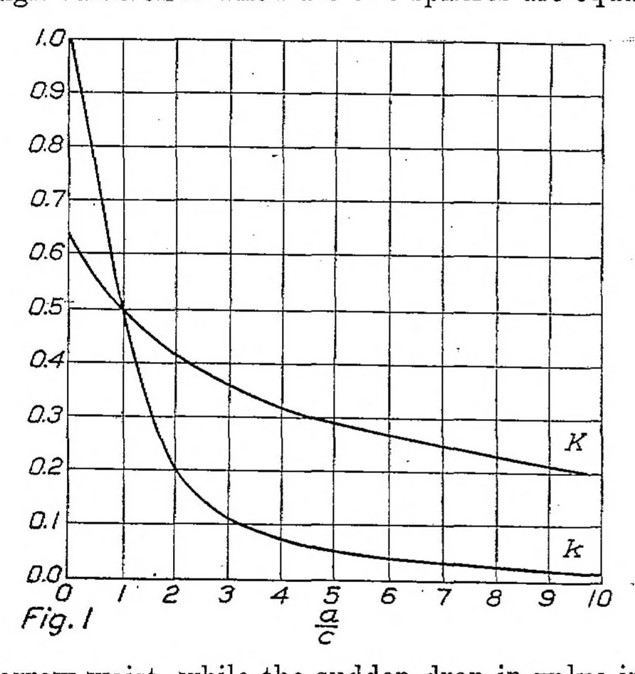 An illustration from The Inertial Coefficients of an Airship in a Frictionless Fluid, 1924, leaf 3