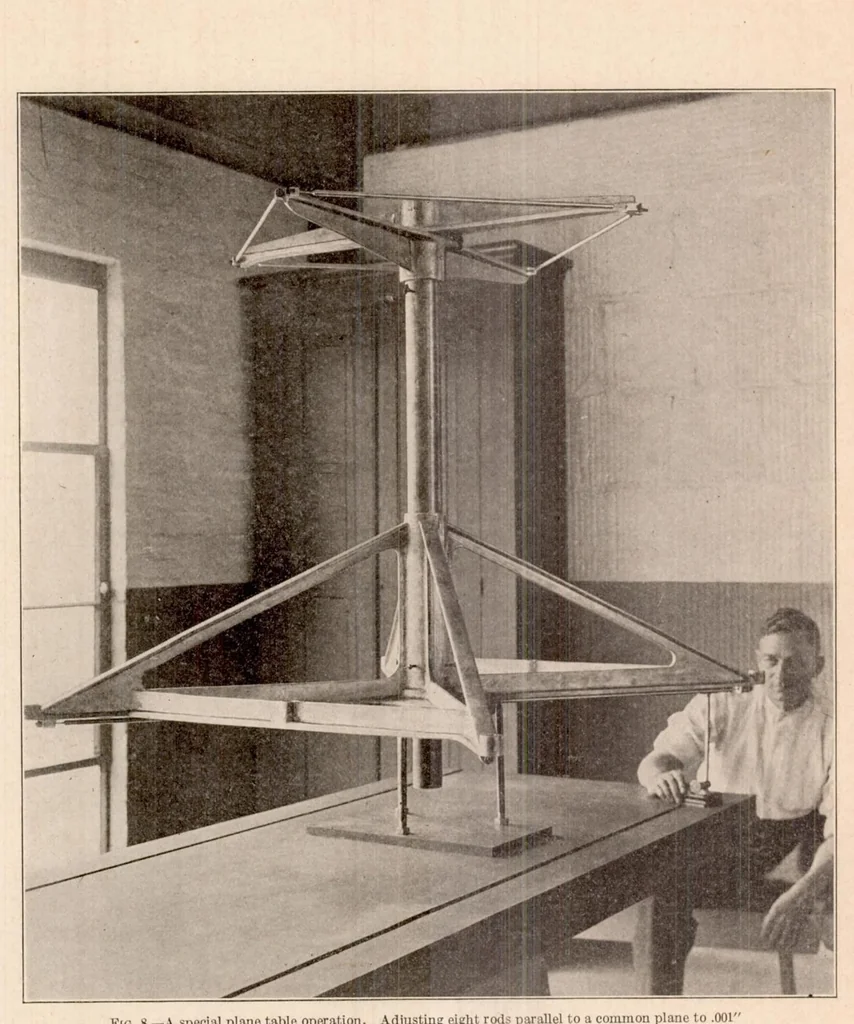 An illustration from The Aerodynamic Plane Table, 1924, leaf 11