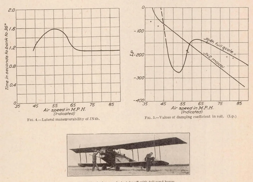 An illustration from The Measurement of the Damping in Roll on a Jn4h in Flight, 1924, leaf 7