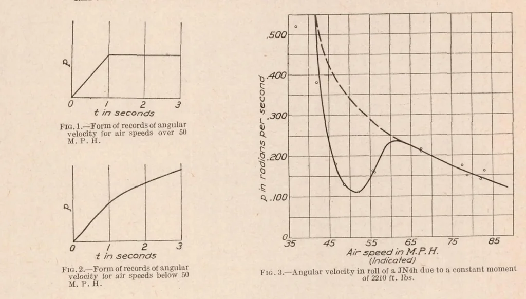 An illustration from The Measurement of the Damping in Roll on a Jn4h in Flight, 1924, leaf 7