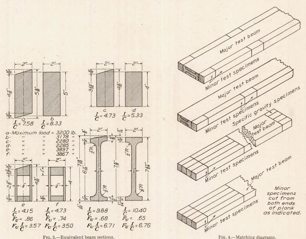 An illustration from The Influence of the Form of a Wooden Beam on Its Stiffness and Strength II : Form Factors of Beams Subjected to Transverse Loading Only, 1924, leaf 9