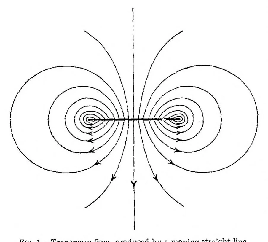 An illustration from Elements of the Wing Section Theory and of the Wing Theory, 1925, leaf 5