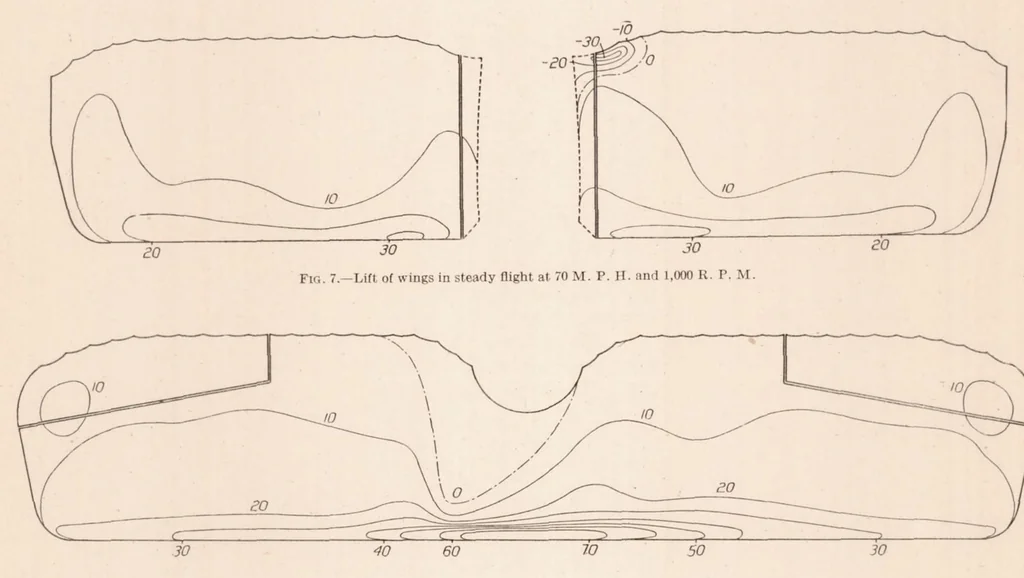 An illustration from Pressure Distribution over the Wings of an MB-3 Airplane in Flight, 1925, leaf 12