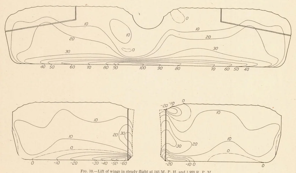 An illustration from Pressure Distribution over the Wings of an MB-3 Airplane in Flight, 1925, leaf 13
