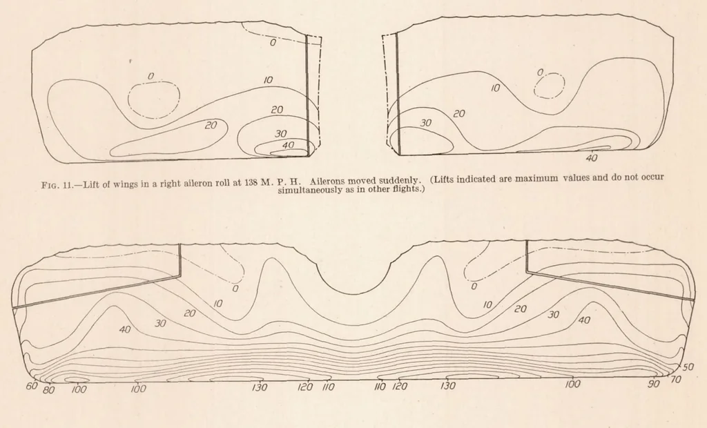 An illustration from Pressure Distribution over the Wings of an MB-3 Airplane in Flight, 1925, leaf 14