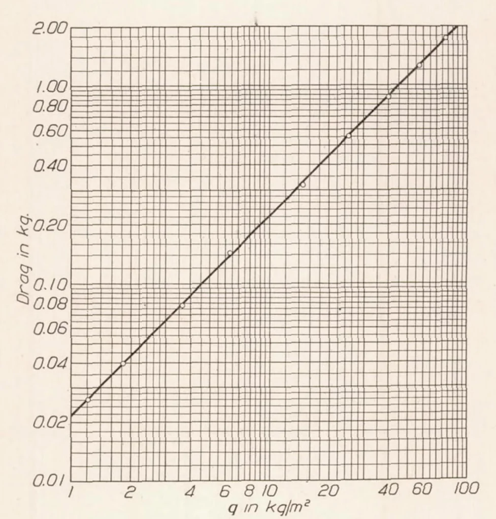 An illustration from Standardization Tests of NACA No. 1 Wind Tunnel, 1925, leaf 8