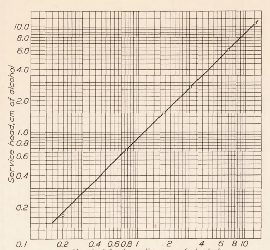 An illustration from Interference Tests on NACA Pitot Tubes, 1925, leaf 8