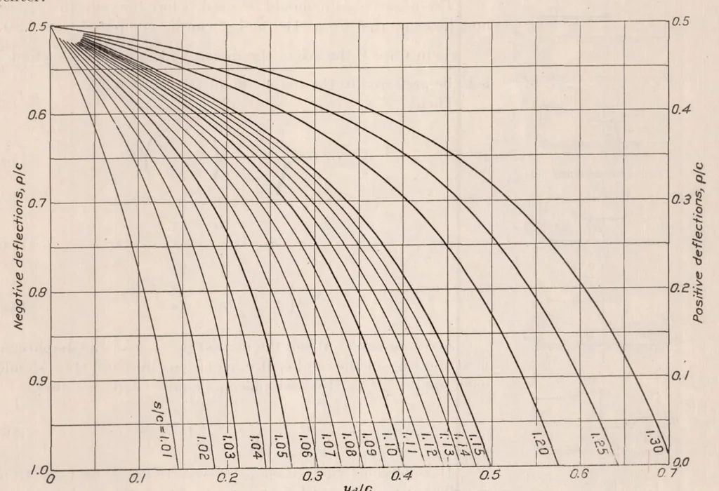 An illustration from Nonmetallic Diaphragms for Instruments, 1925, leaf 33
