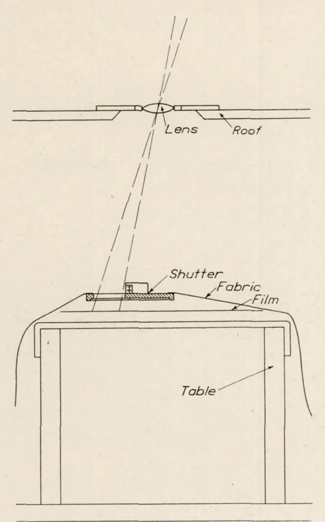 An illustration from Determination of Turning Characteristics of an Airship by Means of a Camera Obscura, 1925, leaf 5