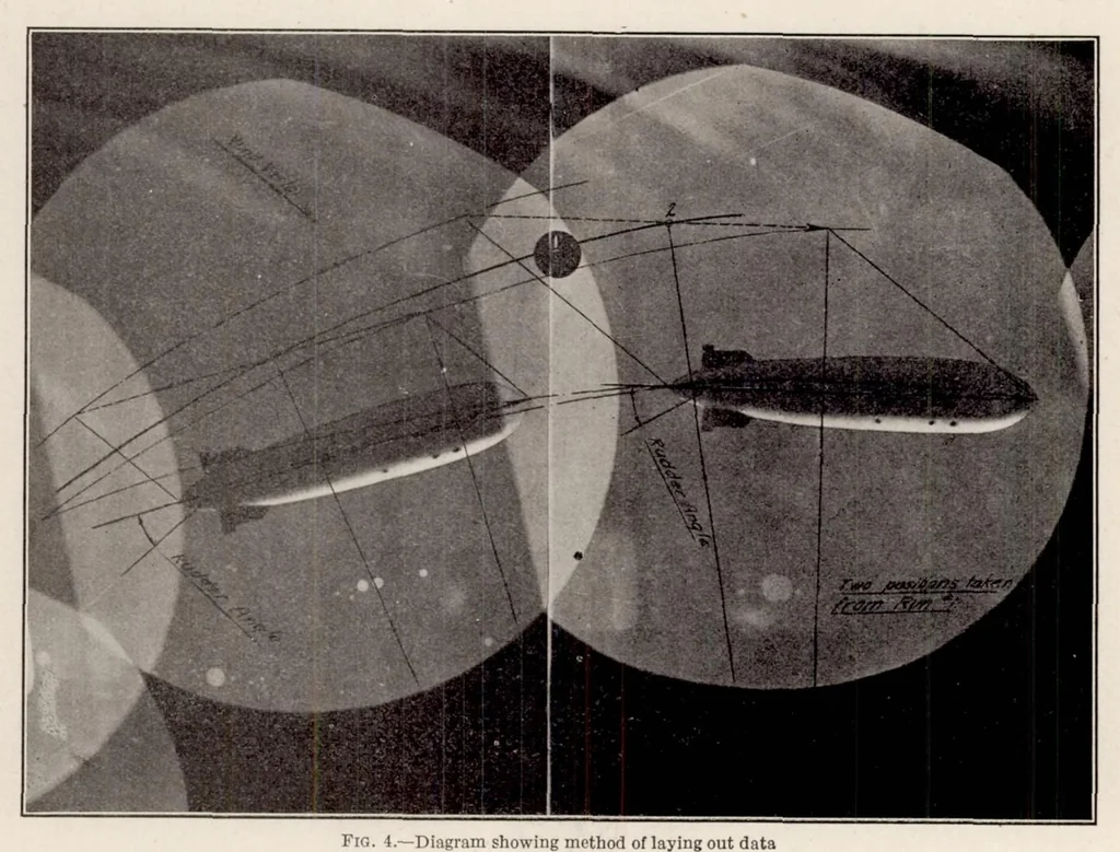 An illustration from Determination of Turning Characteristics of an Airship by Means of a Camera Obscura, 1925, leaf 7