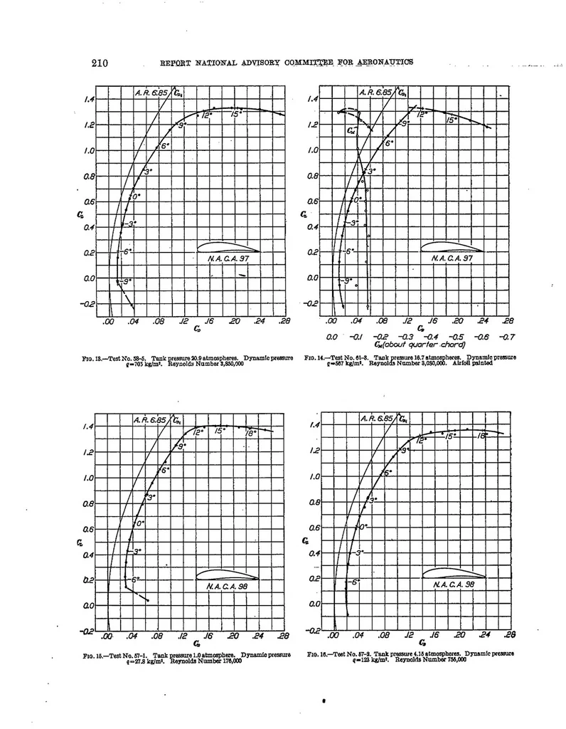 An illustration from Preliminary wing model tests in the variable density wind tunnel of the National Advisory Committee for Aeronautics, 1926, leaf 7