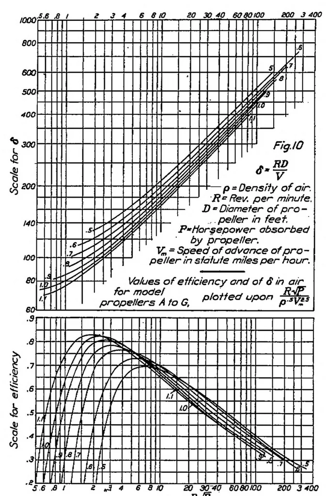 An illustration from Some aspects of the comparison of model and full-scale tests, 1926, leaf 17