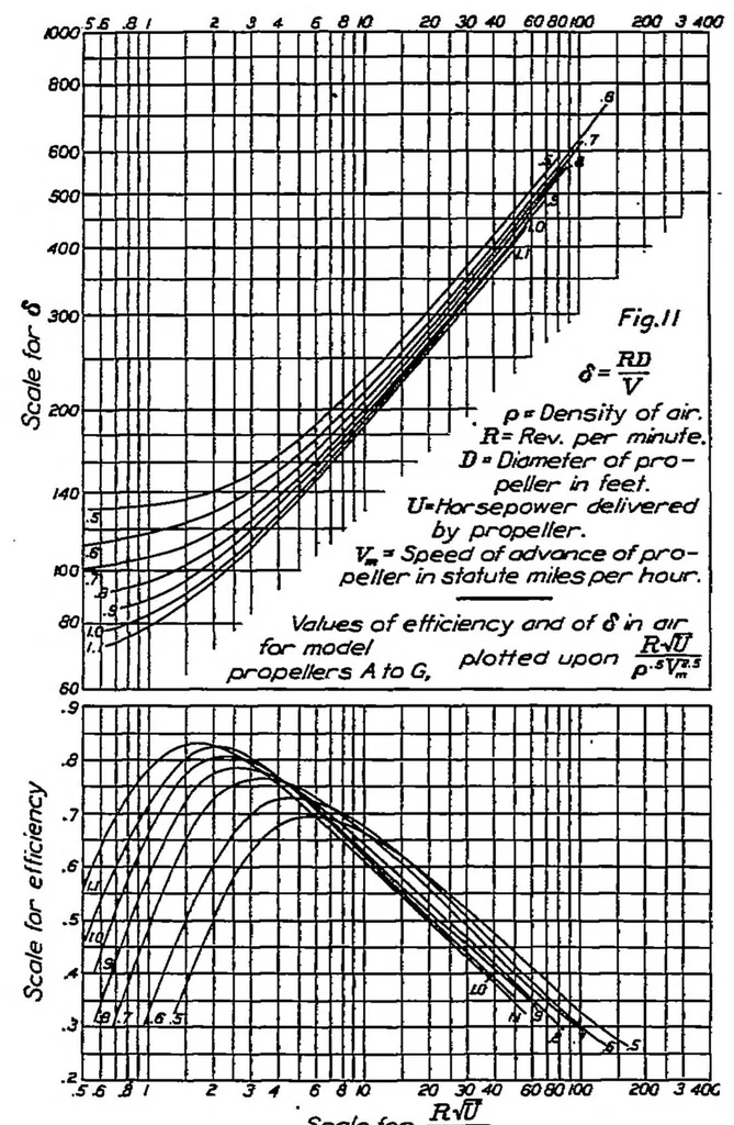 An illustration from Some aspects of the comparison of model and full-scale tests, 1926, leaf 18