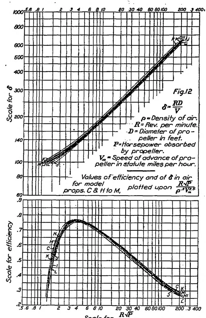 An illustration from Some aspects of the comparison of model and full-scale tests, 1926, leaf 19