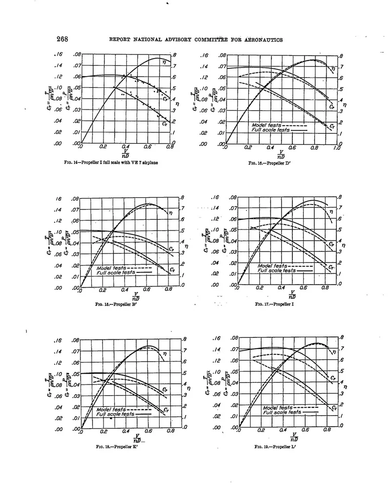 An illustration from Some aspects of the comparison of model and full-scale tests, 1926, leaf 21