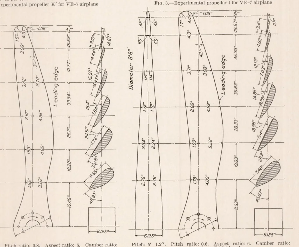 An illustration from Comparison of Tests on Air Propellers in Flight with Wind Tunnel Model Tests on Similar Forms, 1926, leaf 6