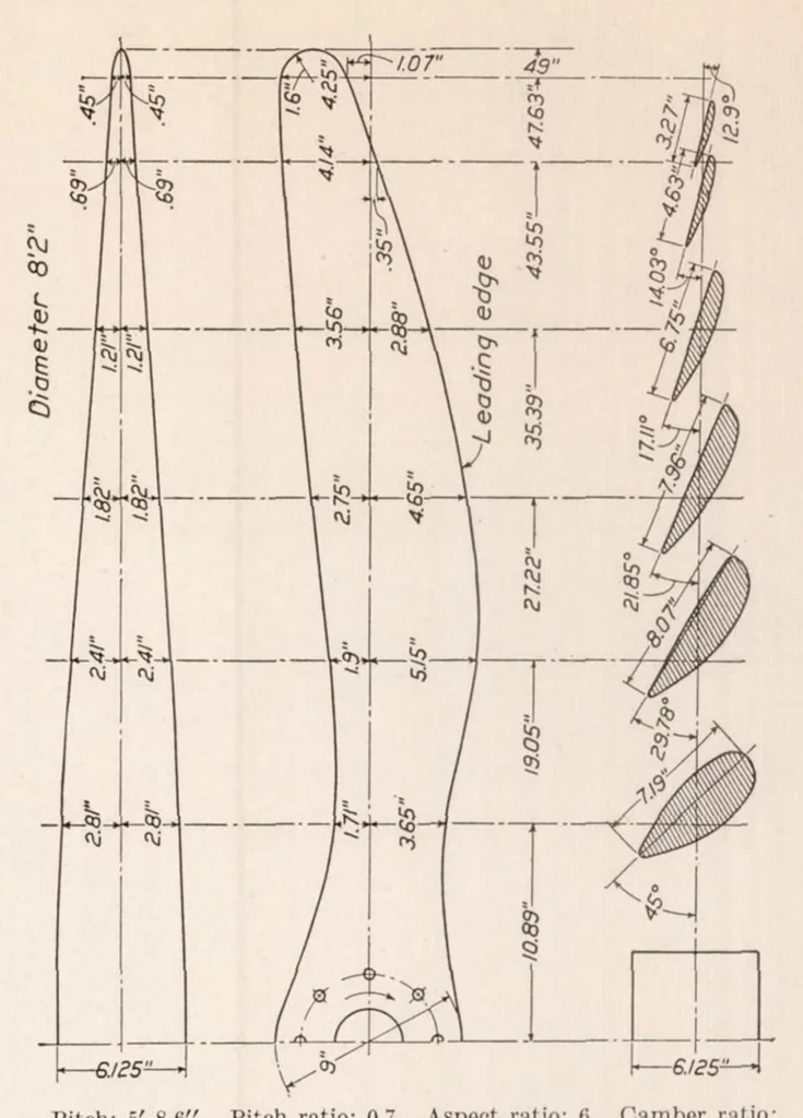 An illustration from Comparison of Tests on Air Propellers in Flight with Wind Tunnel Model Tests on Similar Forms, 1926, leaf 6