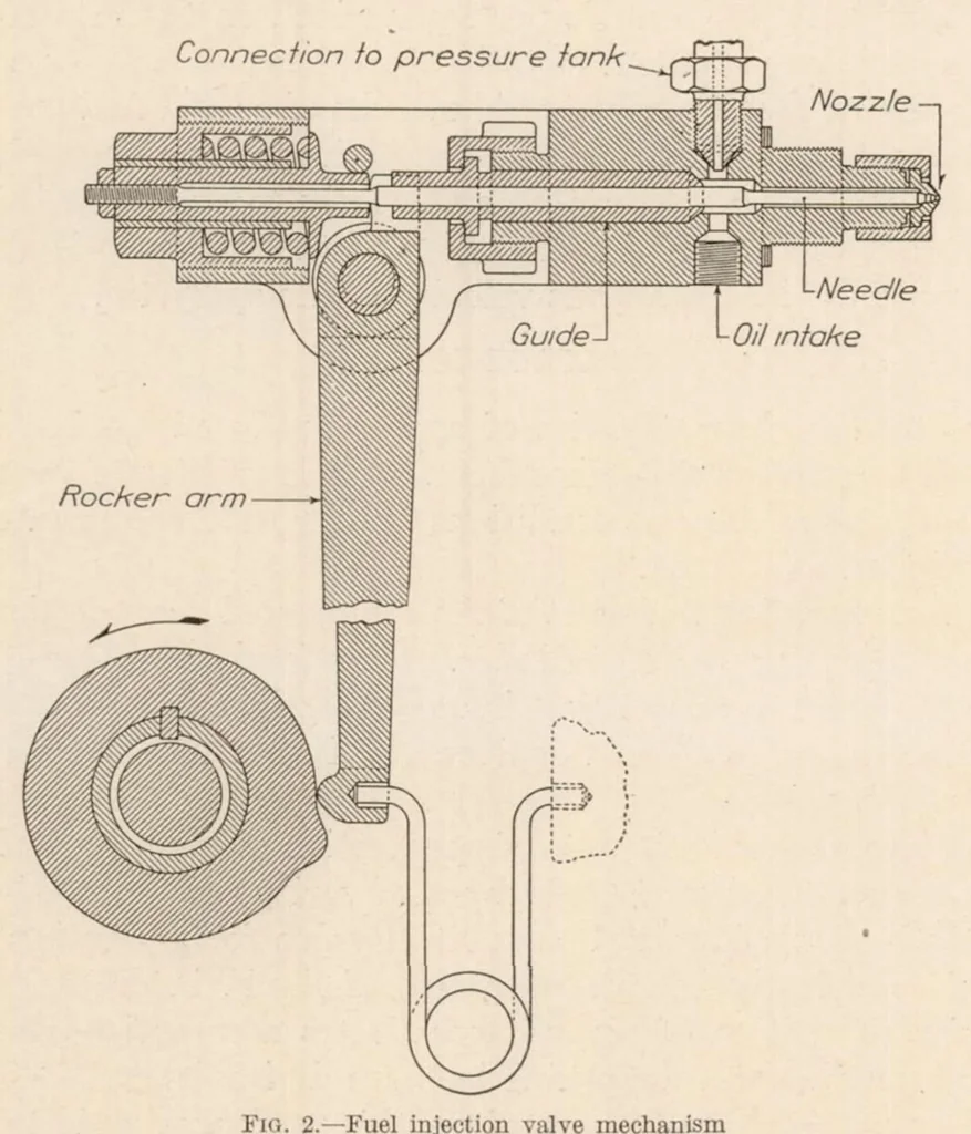 An illustration from Spray Penetration with a Simple Fuel Injection Nozzle, 1926, leaf 5