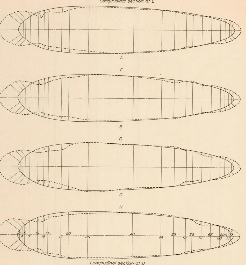 An illustration from Pressure Distribution on the C-7 Airship, 1926, leaf 33