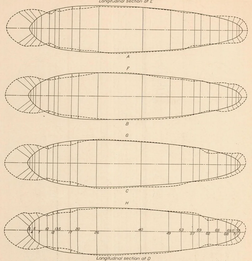 An illustration from Pressure Distribution on the C-7 Airship, 1926, leaf 35