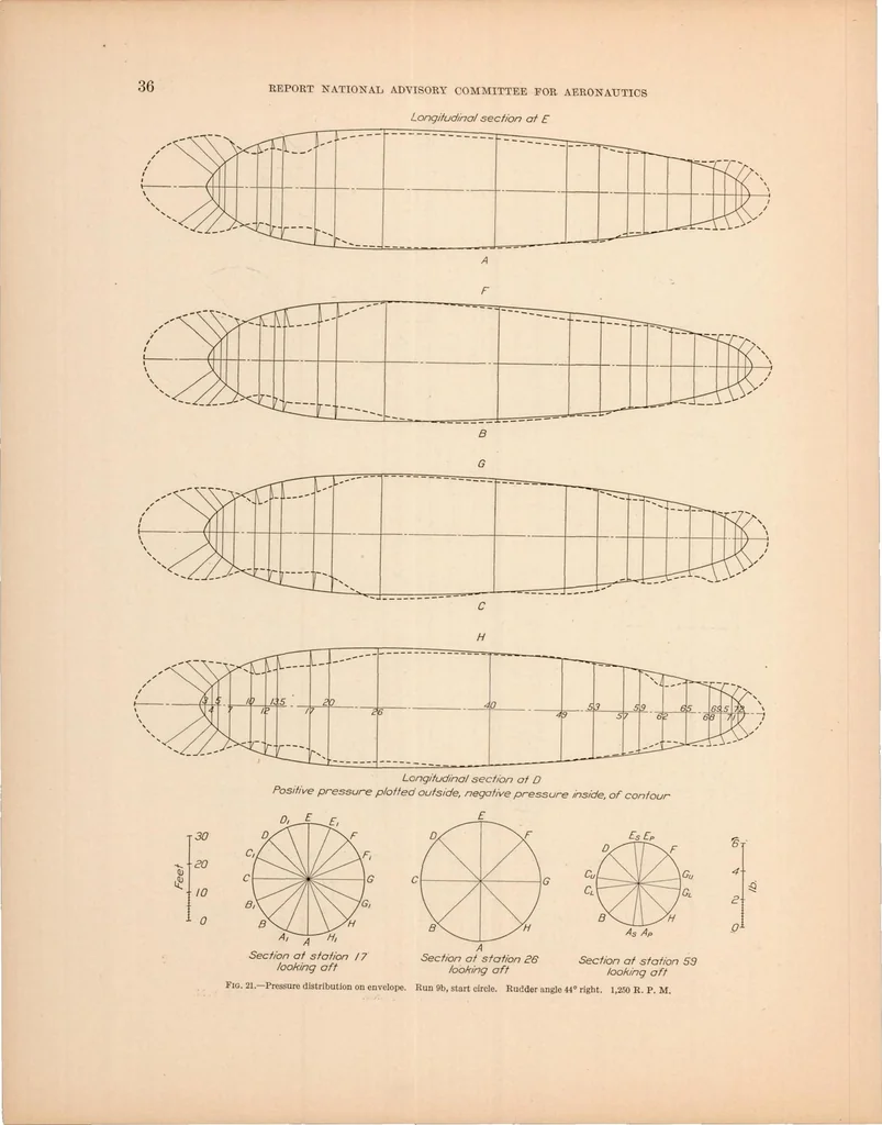 An illustration from Pressure Distribution on the C-7 Airship, 1926, leaf 37