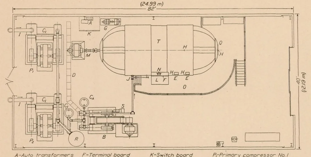 An illustration from The Variable Density Wind Tunnel of the National Advisory Committee for Aeronautics, 1926, leaf 12