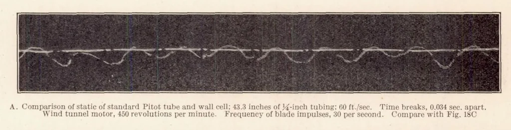 An illustration from Investigation of Turbulence in Wind Tunnels by a Study of the Flow About Cylinders, 1926, leaf 17