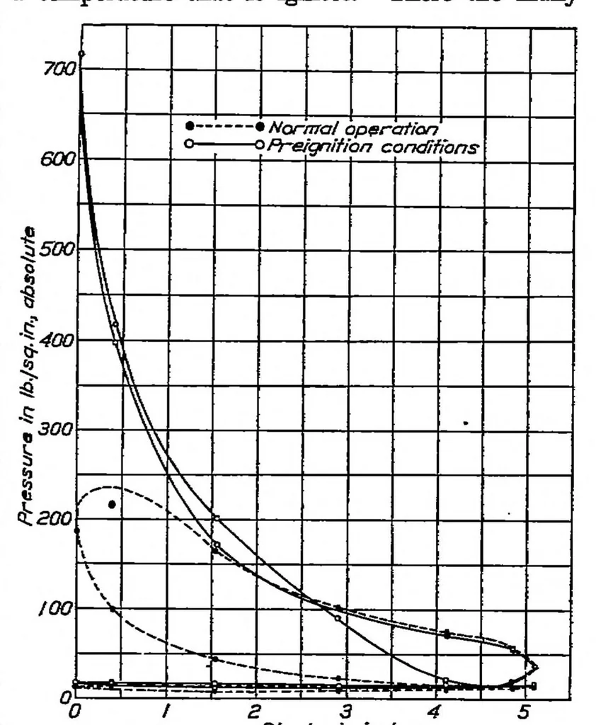 An illustration from Fuels for high-compression engines, 1926, leaf 4
