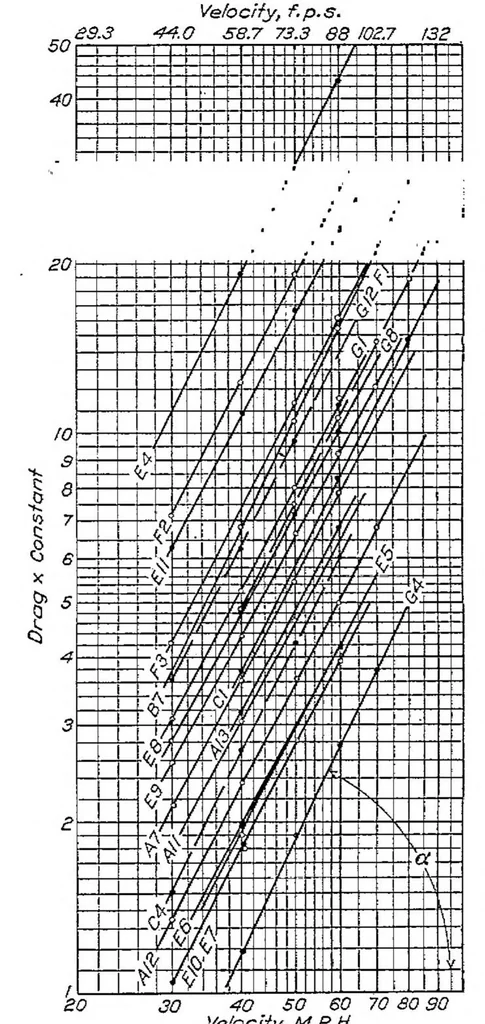 An illustration from Tests on airplane fuselages, floats and hulls, 1927, leaf 3