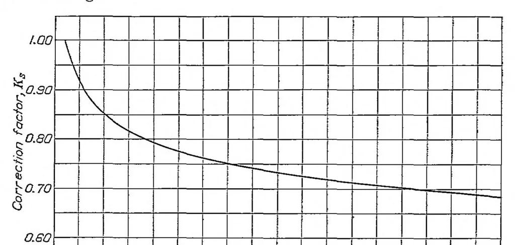 An illustration from Tests on airplane fuselages, floats and hulls, 1927, leaf 4