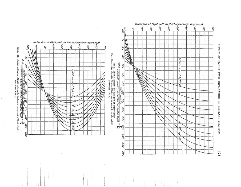 An illustration from The effect of flight path inclination on airplane velocity, 1927, leaf 4