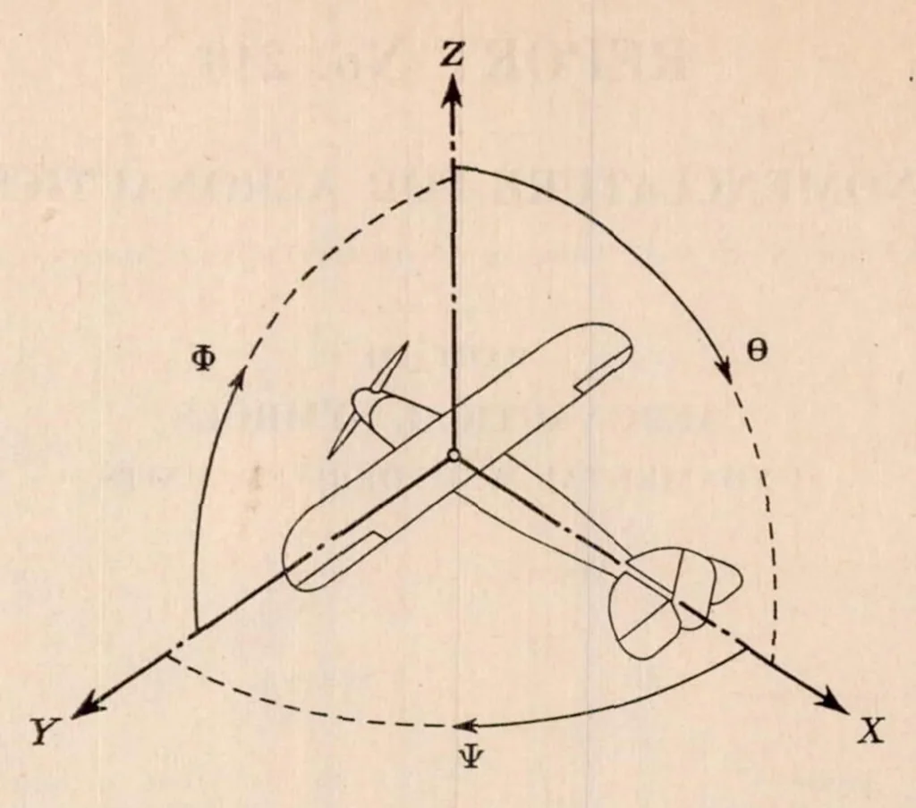 An illustration from Nomenclature for Aeronautics, 1927, leaf 73