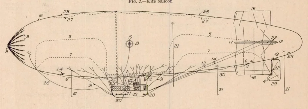 An illustration from Nomenclature for Aeronautics, 1927, leaf 75