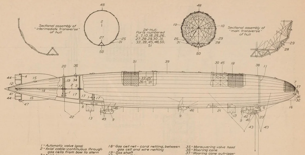 An illustration from Nomenclature for Aeronautics, 1927, leaf 76