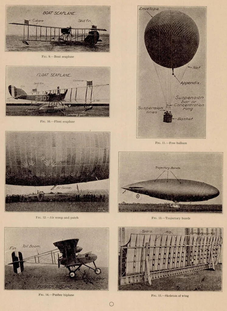 An illustration from Nomenclature for Aeronautics, 1927, leaf 78