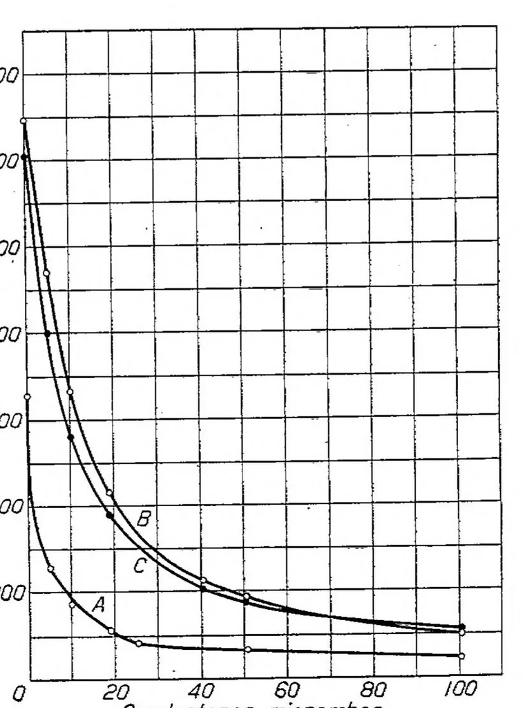 An illustration from Electrical characteristics of spark generators for automotive ignition, 1927, leaf 11